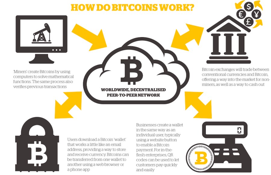 How Big Is The Darknet Market